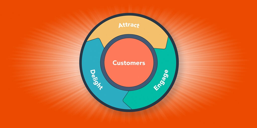 The Future Of The Marketing Funnel